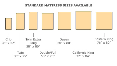 California Bed Size Chart